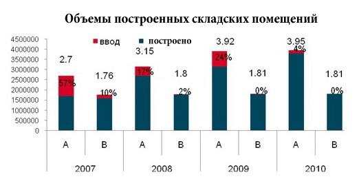 Анализ рынка