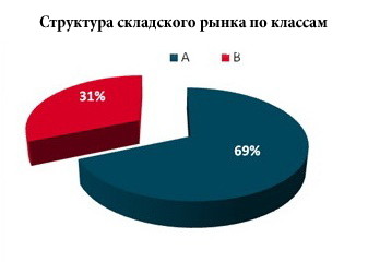 Анализ рынка